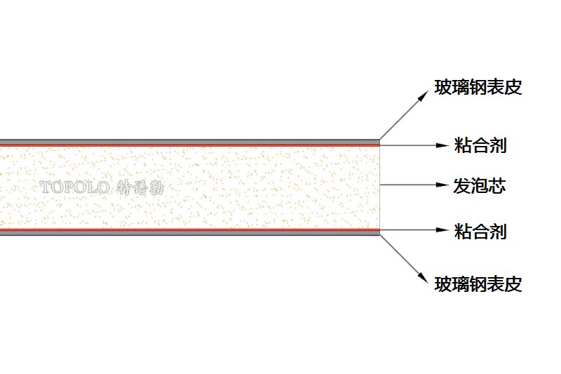 海口泡沫板结构图0202-1.jpg