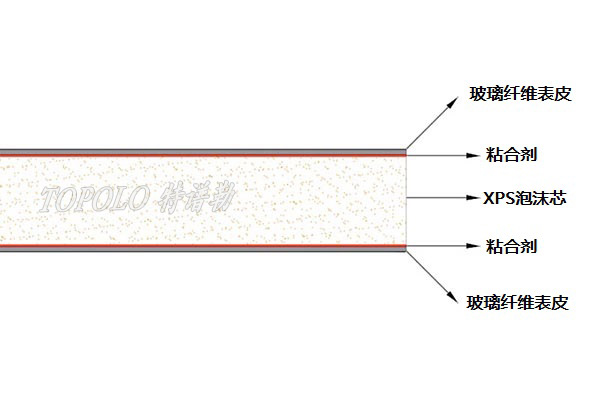 海口XPS海口泡沫海口夹芯板-–-海口特谱勒-您身边的海口轻量化专家_6.jpg